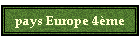 pays Europe 4me